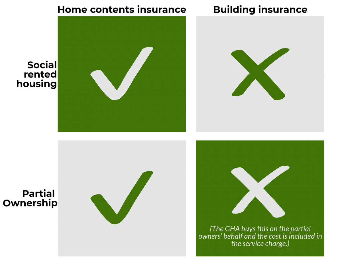 Insurance policies diagram